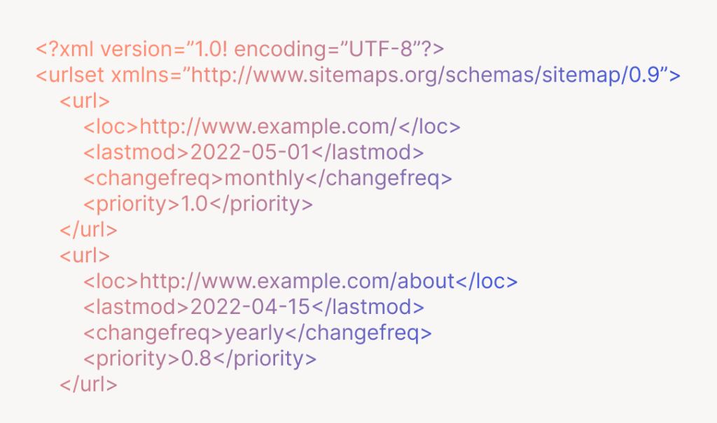 Exempel på hur en sitemap kan se ut i XML