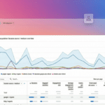 Spåra AI-trafik i GA4